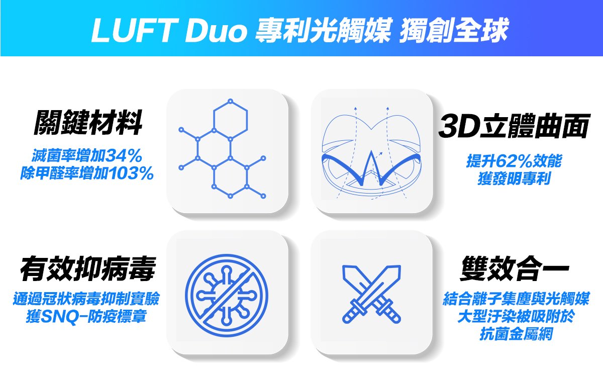 【空氣清淨機】LUFTQI 樂福氣 LUFT Duo｜可以帶上飛機的空氣淨化器｜光觸媒免耗材